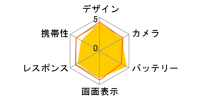 OPPO A5 2020 SIM�t���[ [�O���[��]�̃��[�U�[���r���[