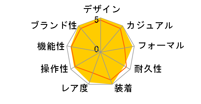 ���C���� �I�[�N�E�N���m�O���t 26315ST.OO.1256ST.02�̃��[�U�[���r���[