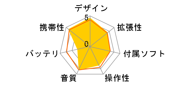 NW-A106 (L) [32GB �u���[]�̃��[�U�[���r���[