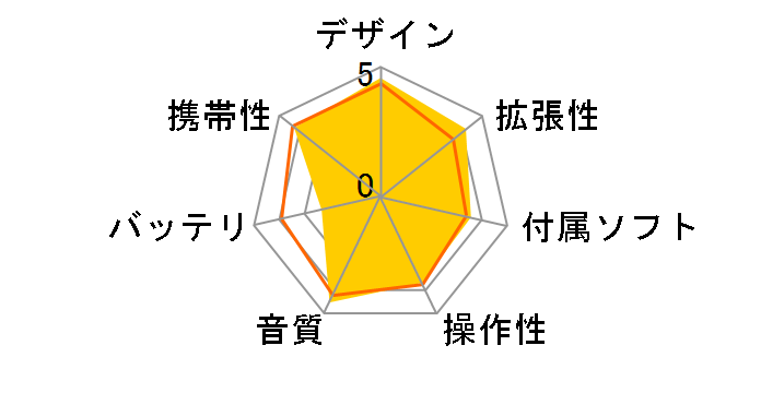 NW-A105HN (G) [16GB �A�b�V���O���[��]�̃��[�U�[���r���[