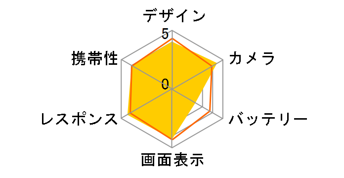 Google Pixel 4 64GB SIM�t���[ [Oh So Orange]�̃��[�U�[���r���[