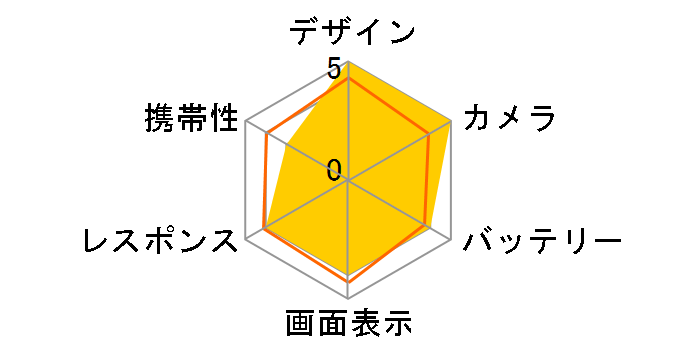 Google Pixel 4 XL 64GB SoftBank [Just Black]�̃��[�U�[���r���[