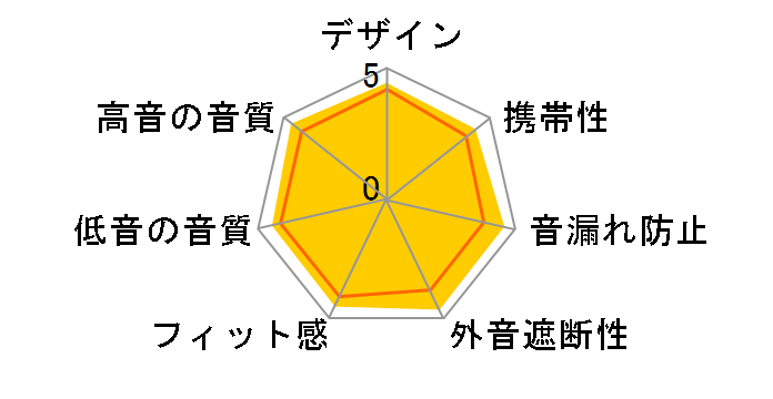 WI-1000XM2 (S) [v`iVo[]̃[U[r[