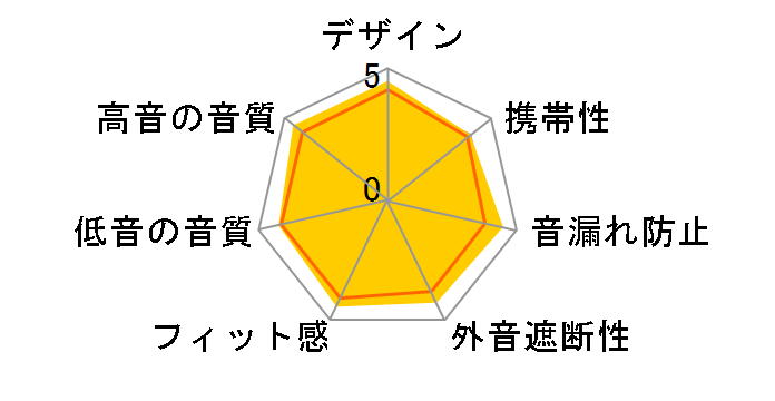 h.ear on 3 Wireless NC WH-H910N (G) [�A�b�V���O���[��]�̃��[�U�[���r���[