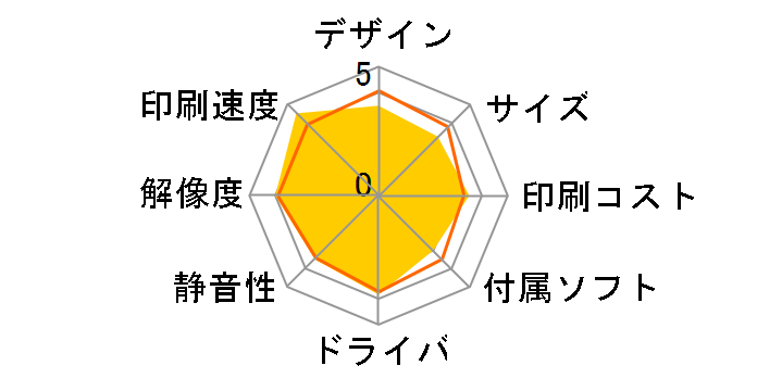 Satera LBP224�̃��[�U�[���r���[