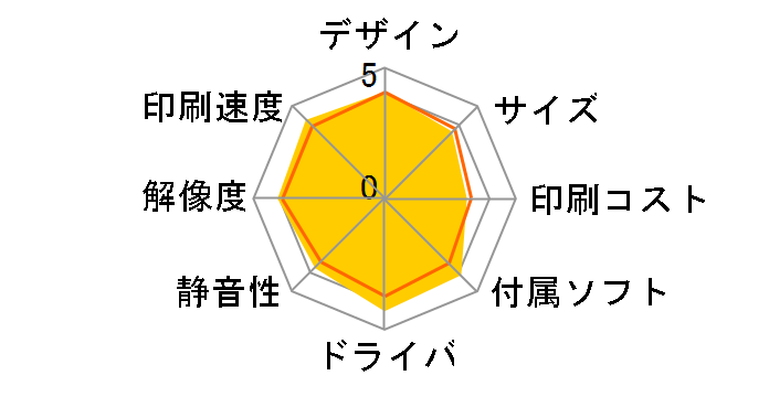 Satera LBP221�̃��[�U�[���r���[