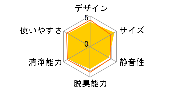 �N���G�A EP-Z30R�̃��[�U�[���r���[