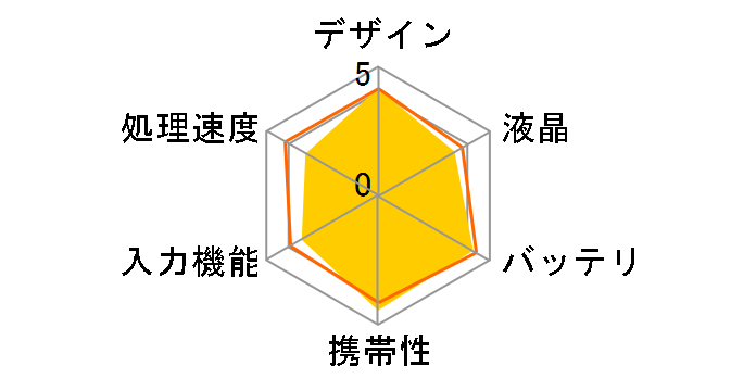 dqm[g WG-PN1̃[U[r[