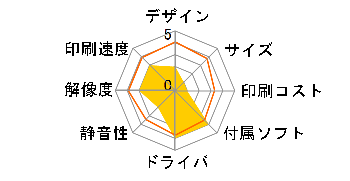 imagePROGRAF TA-20�̃��[�U�[���r���[