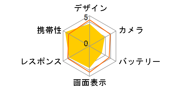 AQUOS zero2 SoftBank�̃��[�U�[���r���[