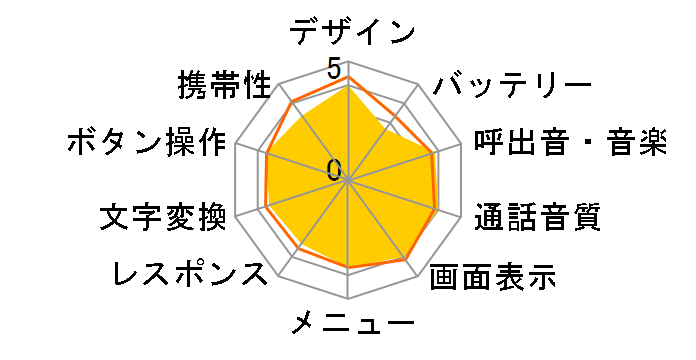 �L�b�Y�t�H��2 [�~���g]�̃��[�U�[���r���[