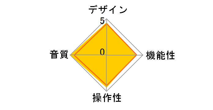 SRM-700T�̃��[�U�[���r���[