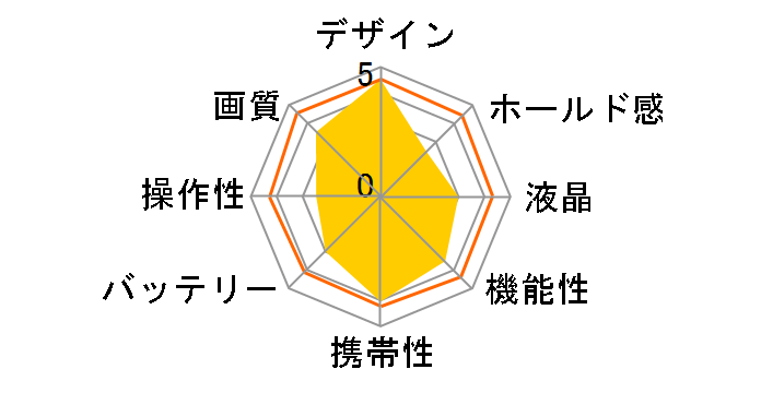 OLYMPUS PEN E-PL10 14-42mm EZ�����Y�L�b�g [�u���b�N]�̃��[�U�[���r���[