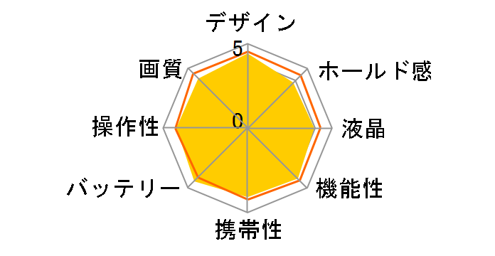 OLYMPUS PEN E-PL10 EZ�_�u���Y�[���L�b�g [�z���C�g]�̃��[�U�[���r���[