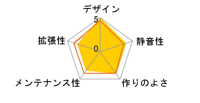 Enthoo Luxe 2 PH-ES719LTG_DBK01_JP�̃��[�U�[���r���[