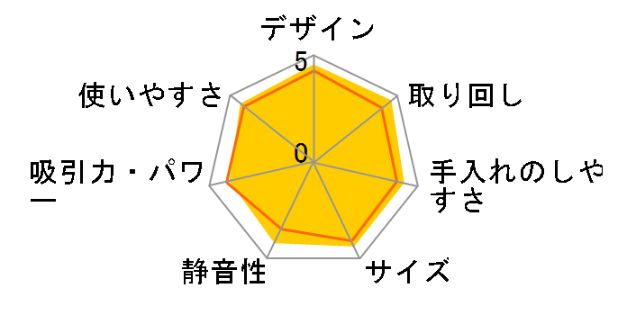 �g���l�I ���C �R�[�h���X VC-CL1600(N) [�s���N�u�����Y]�̃��[�U�[���r���[