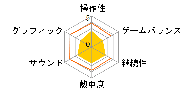 �I�[�o�[�E�H�b�` ���W�F���_���[�E�G�f�B�V���� [Nintendo Switch]�̃��[�U�[���r���[