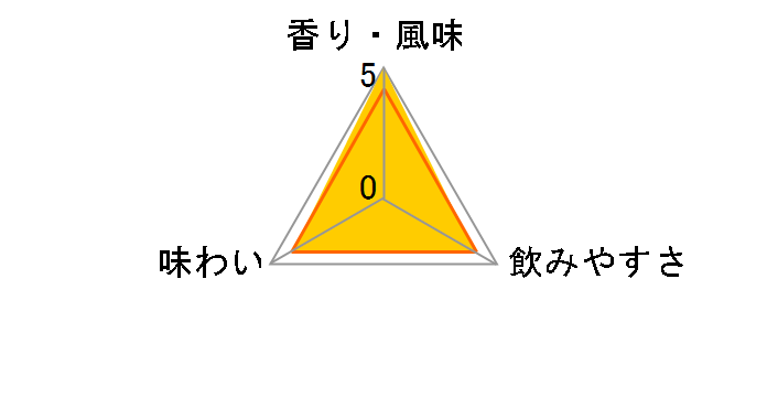 �G�̔� �� ���s�h���C�W�� 54�x 700ml�̃��[�U�[���r���[