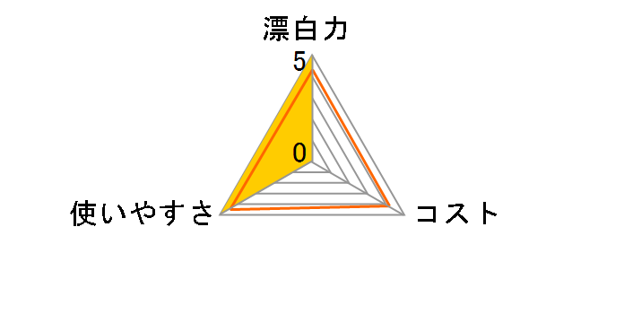 �I�L�V�N���[��EX 802g�̃��[�U�[���r���[