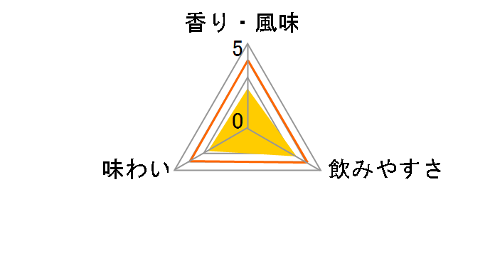 ��Ē� �� 25�x 720ml�̃��[�U�[���r���[