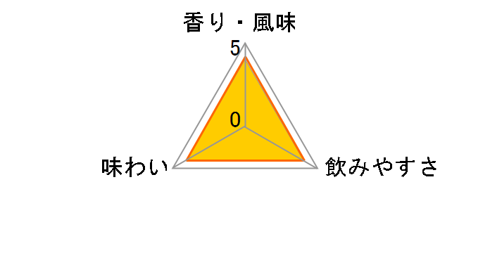 �r�[�t�B�[�^�[ �s���N�X�g���x���[ 37�x 700ml�̃��[�U�[���r���[