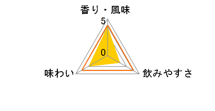 �o�N�[�� �h���C �W�� 40�x 500ml�̃��[�U�[���r���[