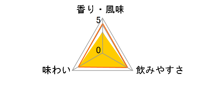 �U�E�o�[�e���_�[ �u���[�E�n���C�E�\�[�_ 1.8L�̃��[�U�[���r���[