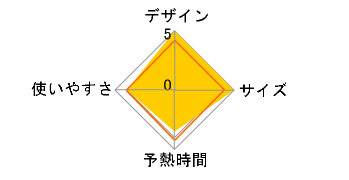 NI-MS100-A [�O���C�b�V���u���[]�̃��[�U�[���r���[