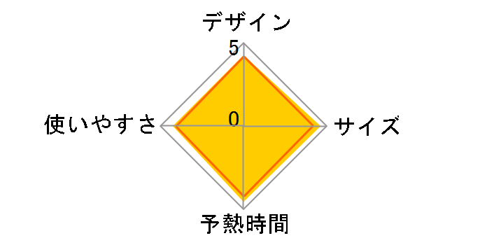 �J���� NI-CL311-A [�u���[]�̃��[�U�[���r���[