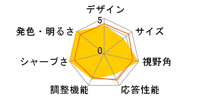 ColorEdge CS2740-BK [26.9C`]̃[U[r[