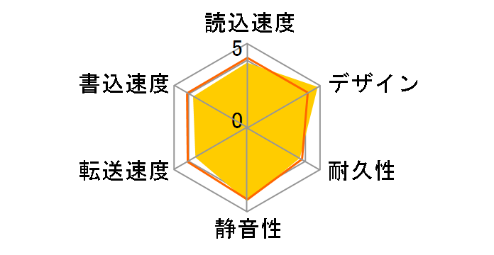 My Passport WDBPKJ0050BBK-JESN [�u���b�N]�̃��[�U�[���r���[