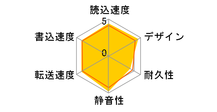 My Passport WDBPKJ0040BBL-JESN [�u���[]�̃��[�U�[���r���[