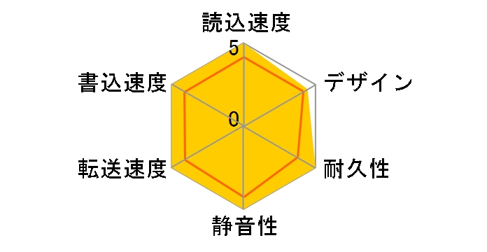 My Passport WDBYVG0020BRD-JESN [���b�h]�̃��[�U�[���r���[