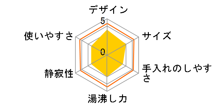 HKP-320�̃��[�U�[���r���[