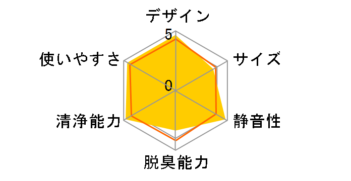 AIRMEGA 400S AP-2015E [�z���C�g]�̃��[�U�[���r���[