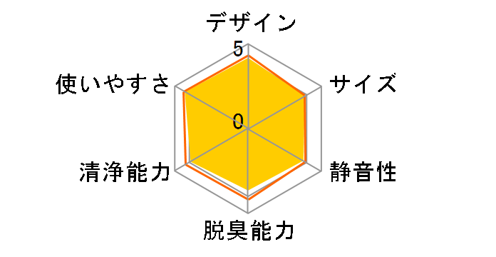 KC-L50�̃��[�U�[���r���[