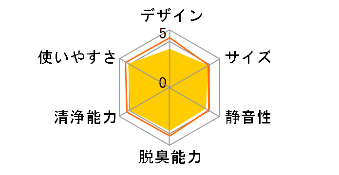 FU-L30�̃��[�U�[���r���[