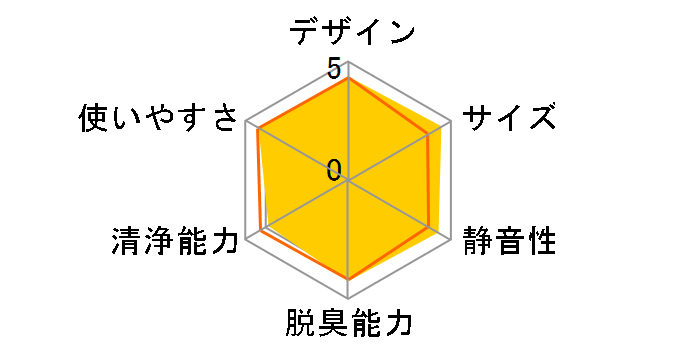 KI-LS40�̃��[�U�[���r���[