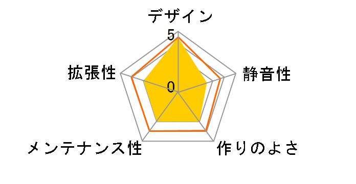 S3(KOR)�̃��[�U�[���r���[