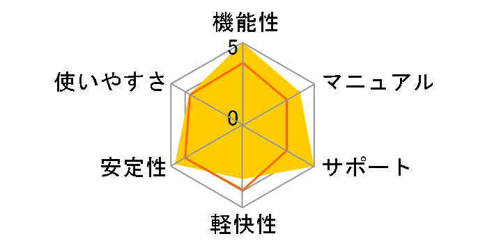 ��悢�̐F�\�� 20 �ʏ�� <����ŉ����Ή�>�̃��[�U�[���r���[