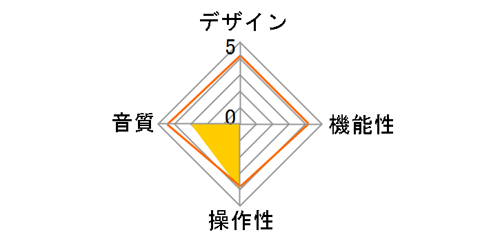 ultraRendu�̃��[�U�[���r���[