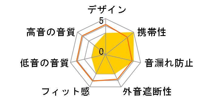 MX4 PRO [�u���b�N]�̃��[�U�[���r���[