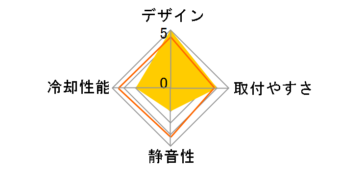 CNPS80F�̃��[�U�[���r���[
