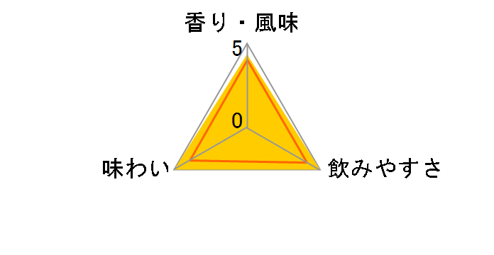 ���x 25�x ���p�b�N 900ml�̃��[�U�[���r���[