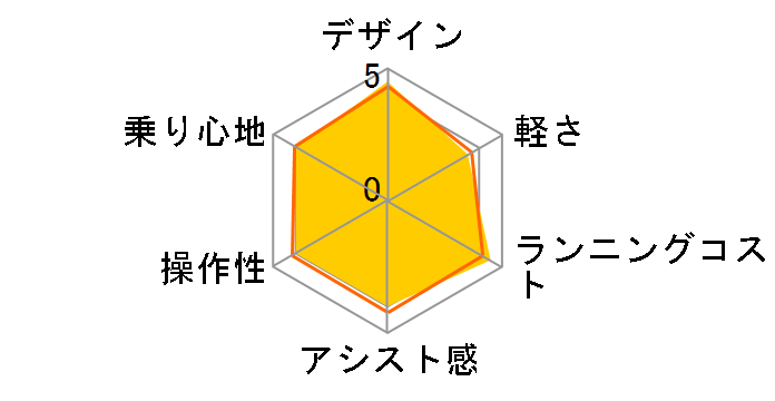 �M���b�g�E�N���[��R�EEX BE-ELRE03-V [�}�b�g�l�C�r�[] + ��p�[�d��̃��[�U�[���r���[