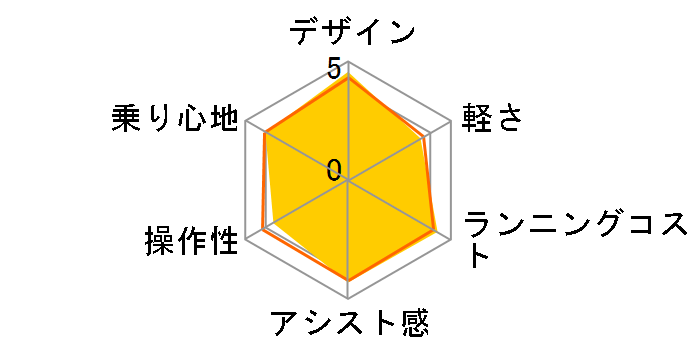 �M���b�g�E�N���[��R�EDX BE-ELRD03-B [�}�b�g�`���R�[���u���b�N] + ��p�[�d��̃��[�U�[���r���[