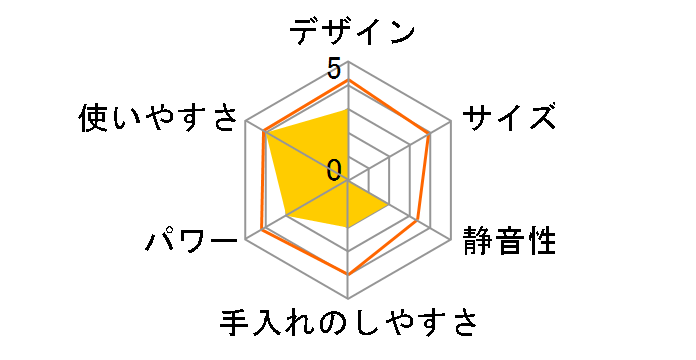 Pure Natura THM322�̃��[�U�[���r���[