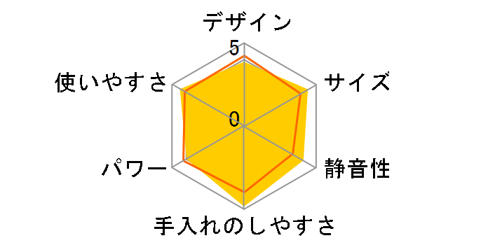 Pure Natura THM312�̃��[�U�[���r���[