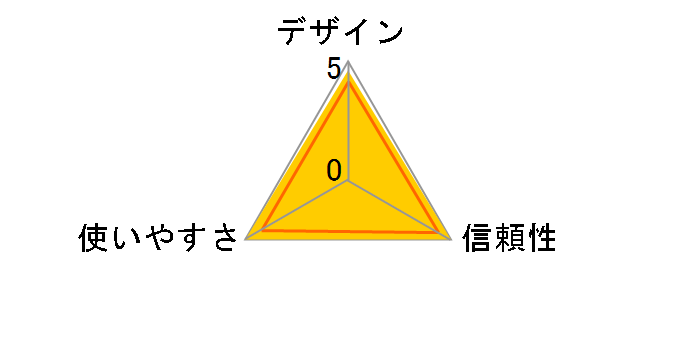ACR1251CL-NTTCom�̃��[�U�[���r���[