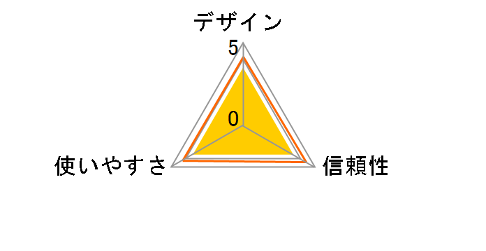 ACR1251DI-NTTCom�̃��[�U�[���r���[